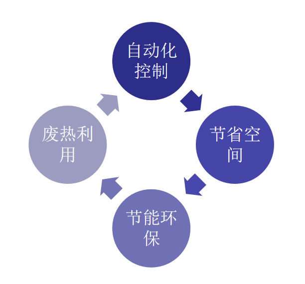 污泥烘干机