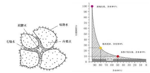 污泥烘干机