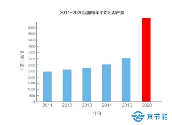 污泥烘干机