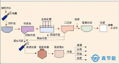 污泥的资源再利用