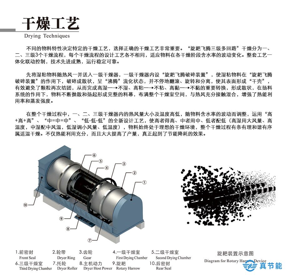 低温污泥干化设备工作原理