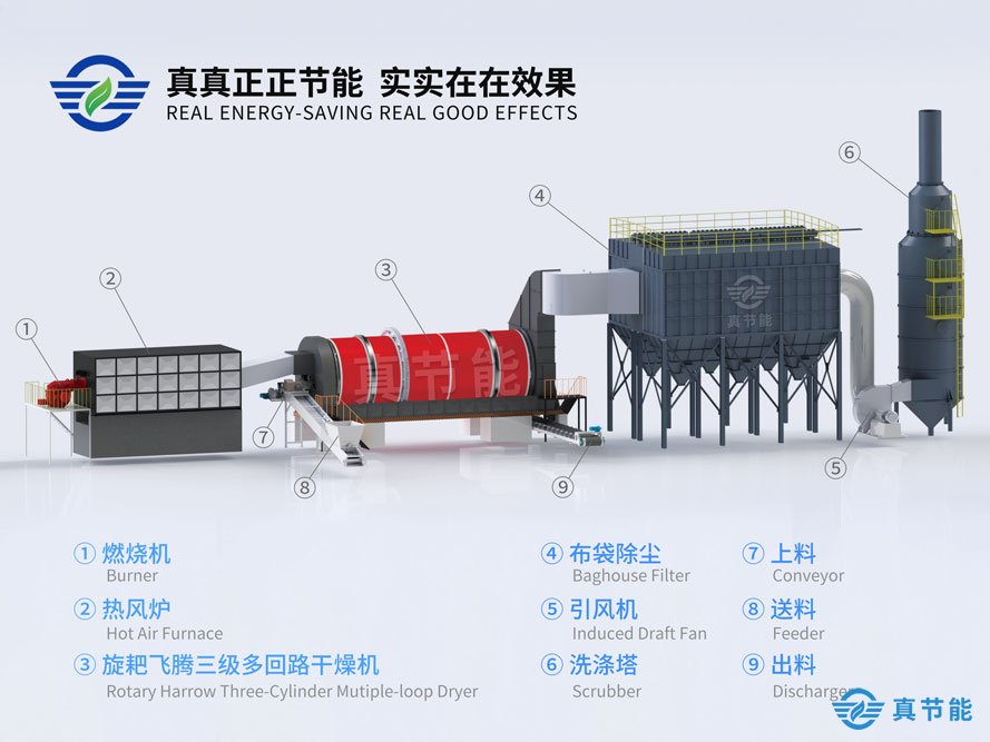 工业污泥干化设备结构图