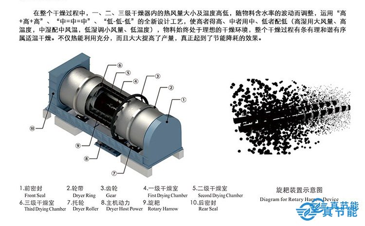 污泥低温余热干化机优势特点